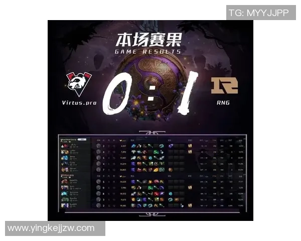 最新DOTA2心理素质TOP10：RNG领跑